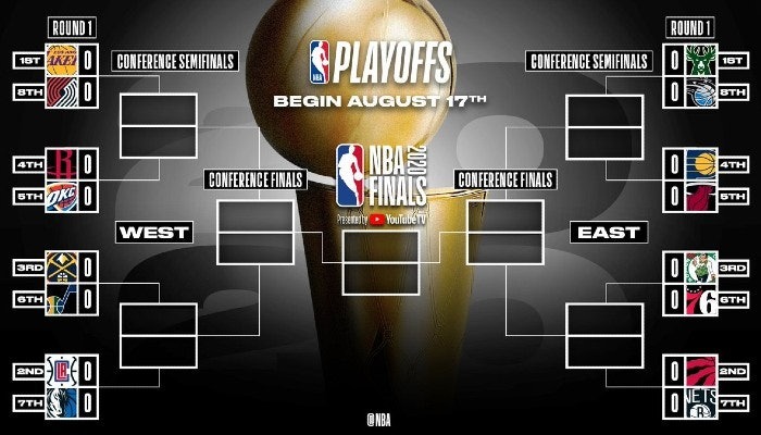 Gambling News 8 2020-nba-playoffs-bracket-logo