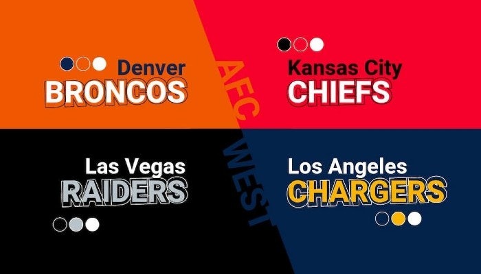 Gambling News 8 2021 afc west predictions