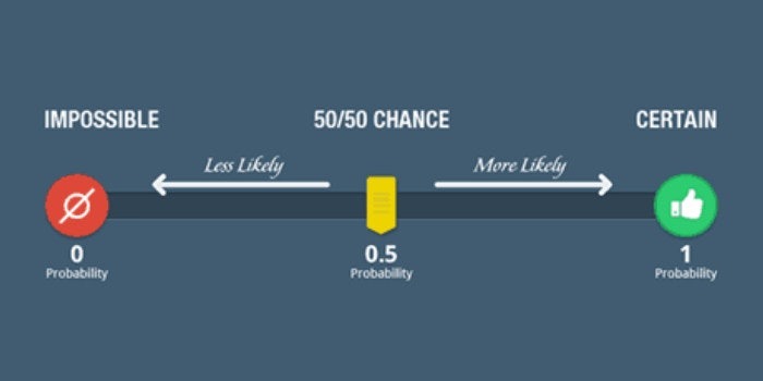 implied probability guide