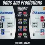 Play in Tournament Odds and predictions