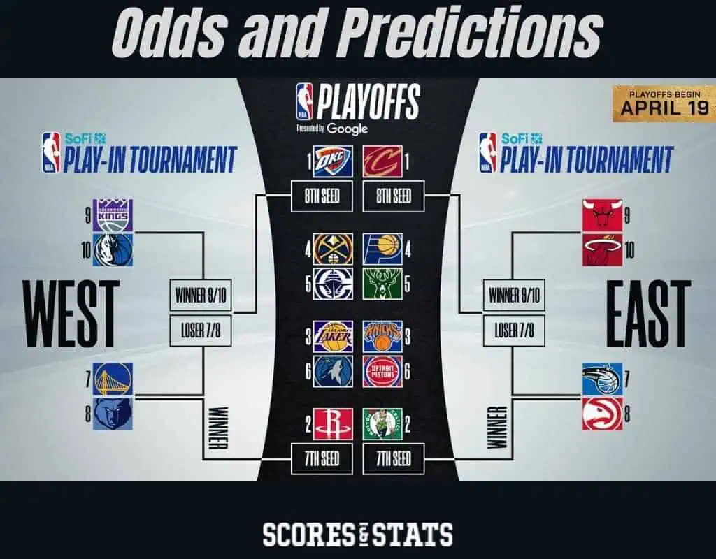 Play in Tournament Odds and predictions
