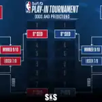 ODDS AND Predictions 1 1 150x150 1