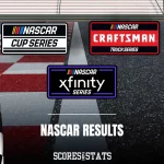 NASCAR results graphic featuring Cup Series, Xfinity Series, and Craftsman Truck Series logos on a racetrack background