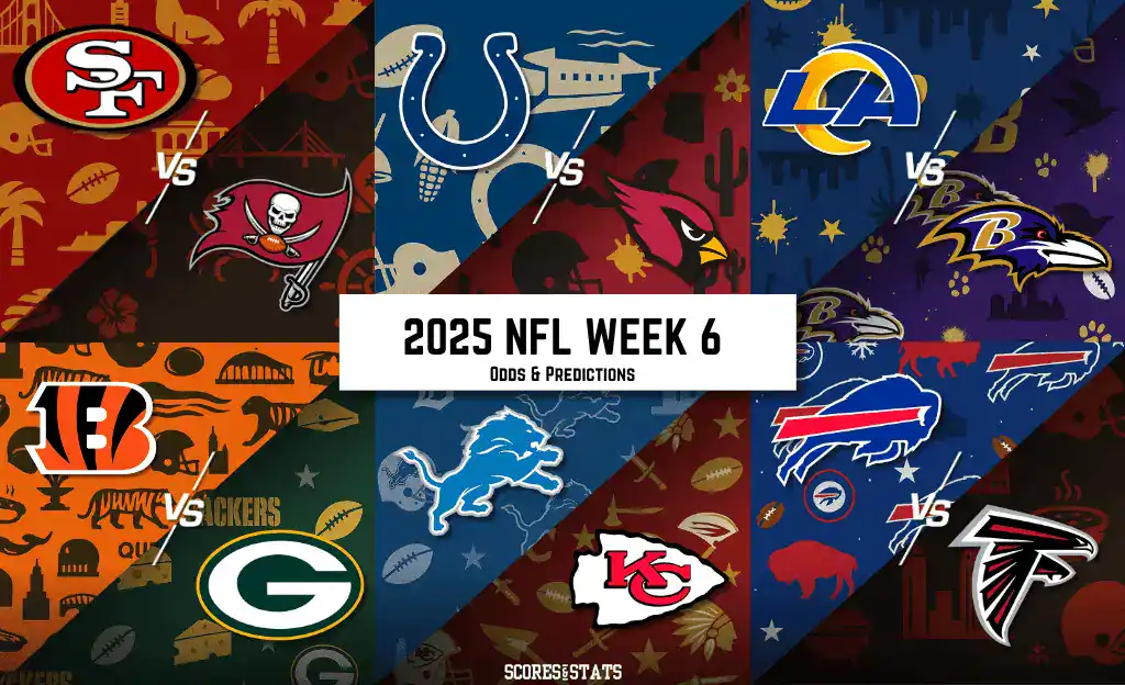 Graphic showcasing NFL Week 6 matchups for 2025, featuring team logos and odds for games including 49ers vs. Buccaneers and Ravens vs. Cardinals.
