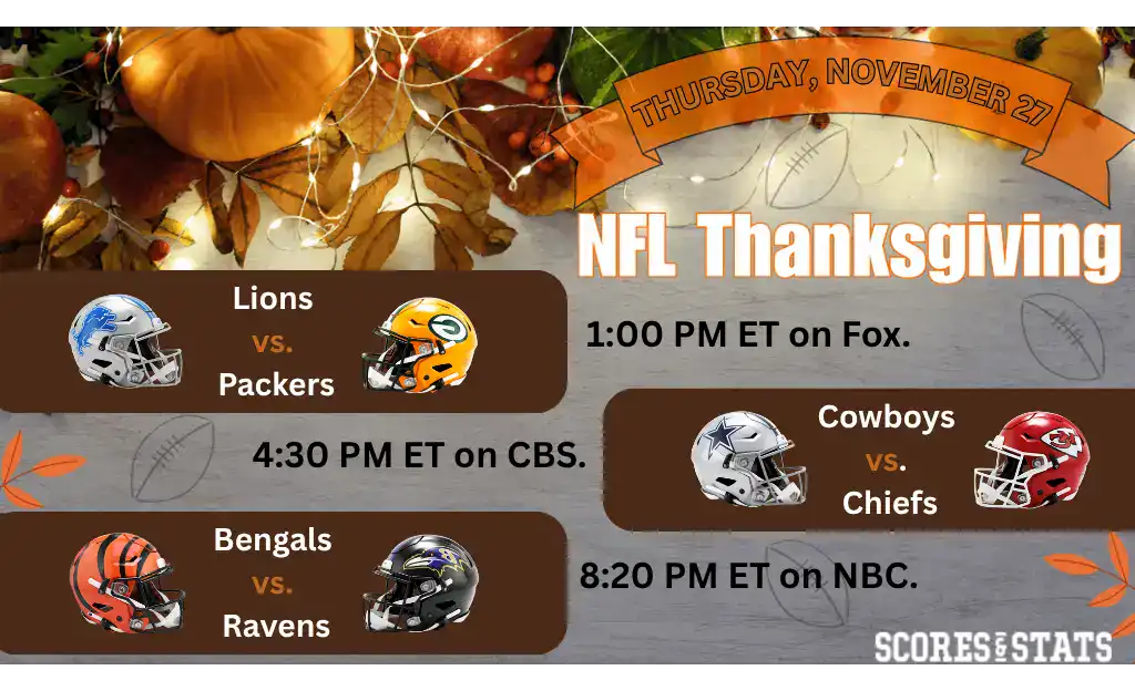 2025 Thanksgiving Football games